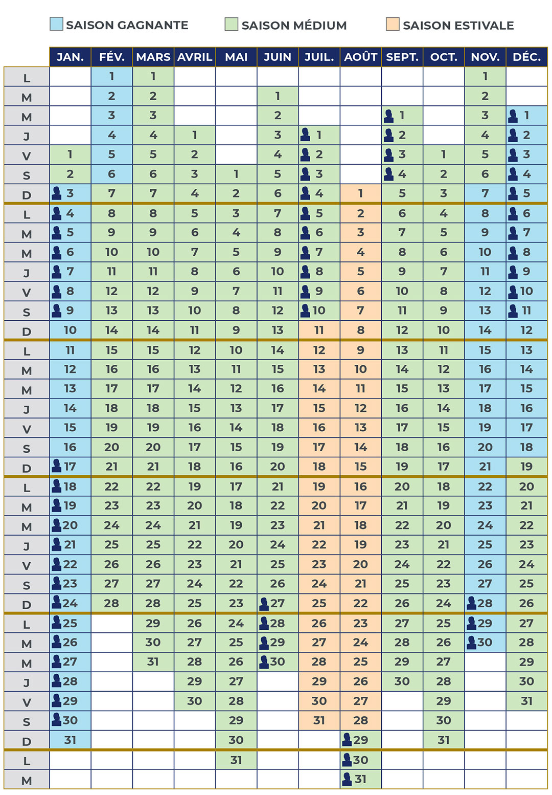Calendrier des saisons Valdys Resort