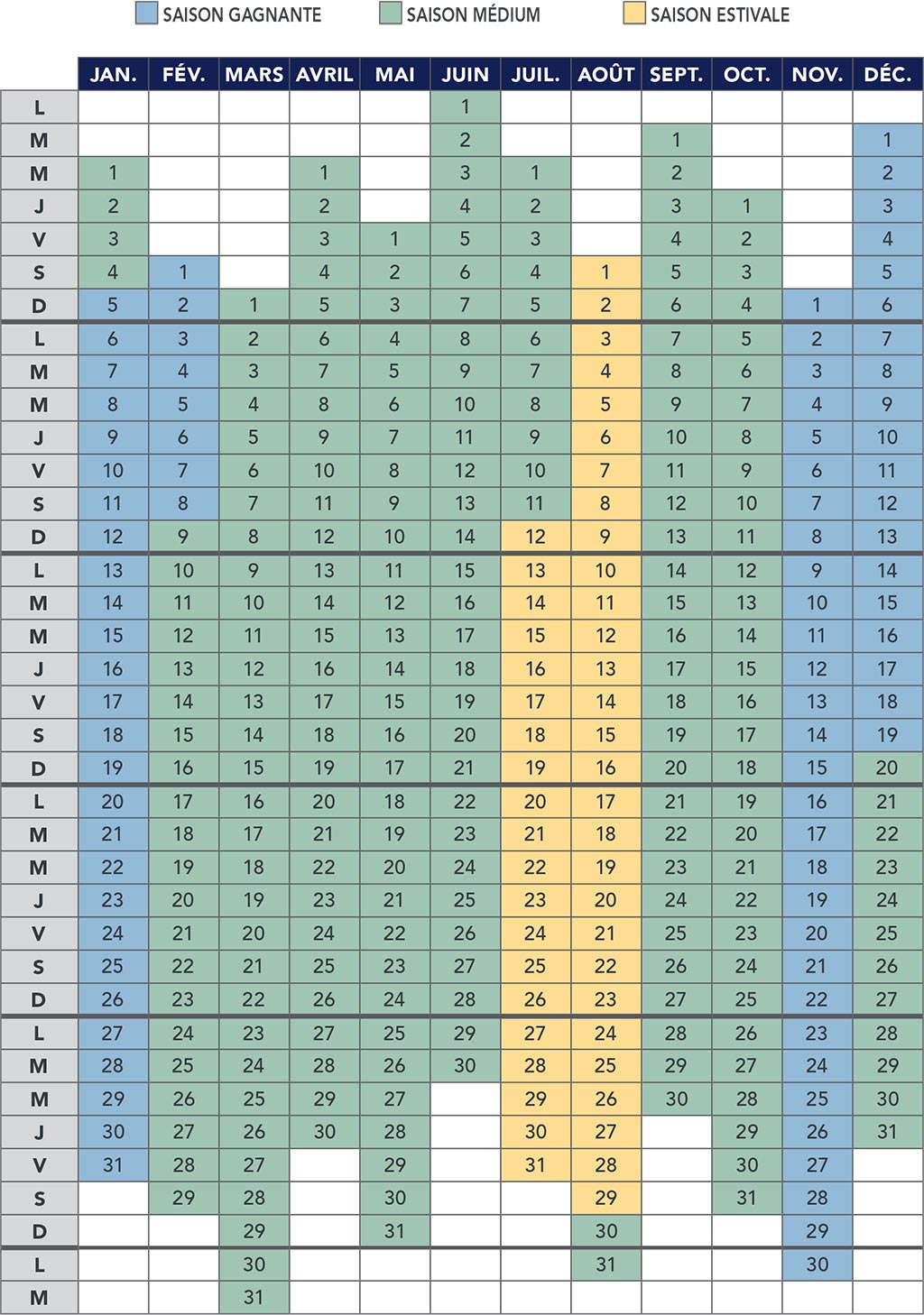 Calendrier des saisons Valdys Resort